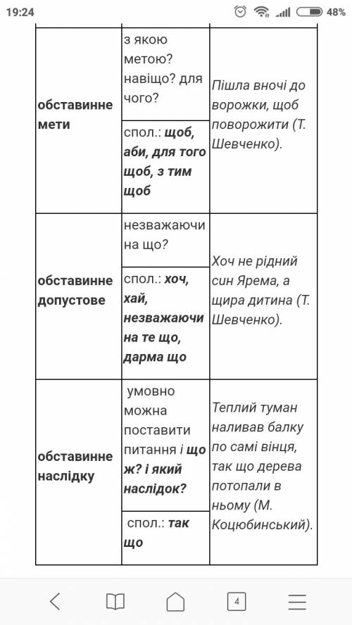 Составте візитну картку складно підрядного речення