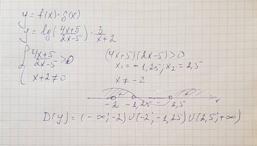 1.найти область определения функции y=f(x)*g(x),если f(x)=lg 4x+5\2x-5 и g(x)=3\x+2