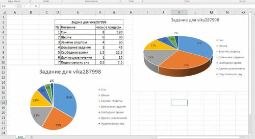 Начертить круговую диаграмму. 1)сон 8 часов 2)школа 6 часов 3) занятие спортом 4 часа 4) 3 часа 5) с