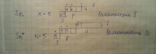 Составить электронно графическую схему строения внешнего энергетического уровня атома олова (sn) и у