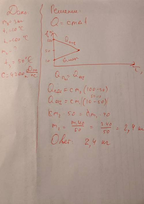 Решите , 50 . смешали 3 литра холодной воды (10°с) и горячей воды (100°с) сколько килограмм было гор
