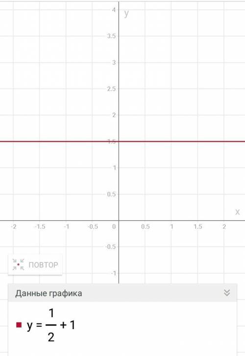 Умоляю изобразите график у=(1/2) +1