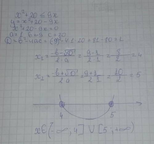 Меньше или равно х^2+20меньше или равно 9х