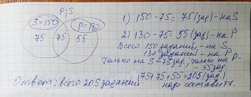 Для занятий по надо составить 150 на определённые площадей плоских фигур, 130 на определение перимет