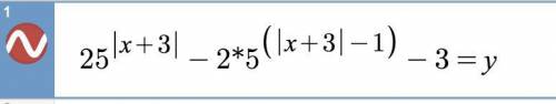 Решить уравнение и дать кратко объяснение решения.25^|x+3| - 2*5^(|x+3|-1) - 3 = 0то что в скобрах,