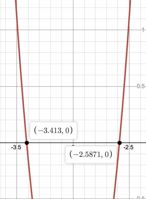 Решить уравнение и дать кратко объяснение решения.25^|x+3| - 2*5^(|x+3|-1) - 3 = 0то что в скобрах,