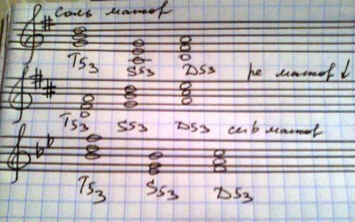 Втональности соль re и си бемоль мажоре построить т35,s35 и d35