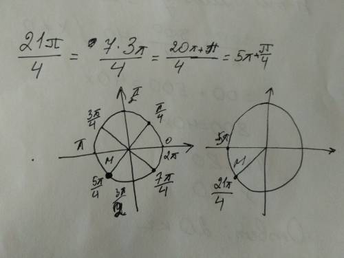 Решить найти на числовой окружности точку с координатной м(21п/4)