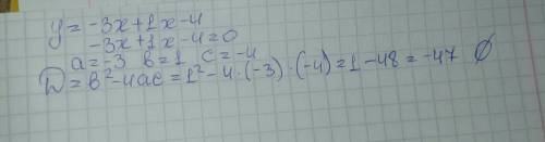 Y=-3x+1x-4 построите график функций.определите экстремальные точки роста и убывания.