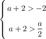 \left \{ {\bigg{a+2 -2} \atop {\bigg{a+ 2 \dfrac{a}{2} \ }}} \right.