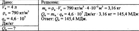 Какое количество теплоты выделяется при полном сгорании 4 л керосина?