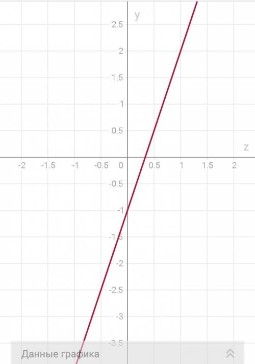 Найдите произведение корней уравнения (3z-1)(z+2)=19