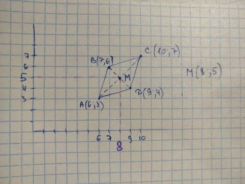 Построй ромб авсд по координатам его вершин: а(6; 3), в(7; 6), с(10; 7), д(9; 4). проведи его диагон