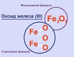 Постройте структурную формулу оксида железа