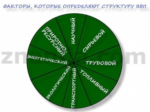 Перечислите факторы , которые определяют структуру ввп