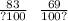 \frac{83}{?100} \: \: \: \frac{69}{100?}