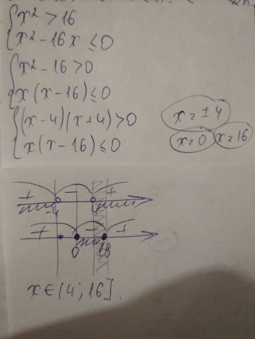 Хв квадрате больше 16 и х в квадрате-16х меньше и равен 0