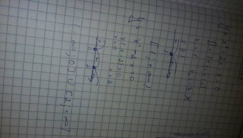 Найти область значений (е(y)) в функциях! : y=x ^2-2x-3 y=-(x+5)^2 y=x^2-2x. или хотя бы в какой ниб