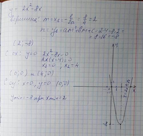 Постройте график функций y = 2x²-8x фото если можно )) 34