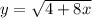 y=\sqrt{4+8x}