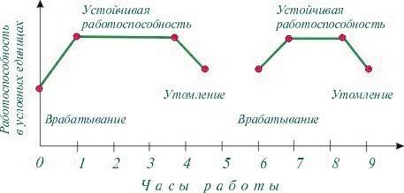 Что такое работо в биологии