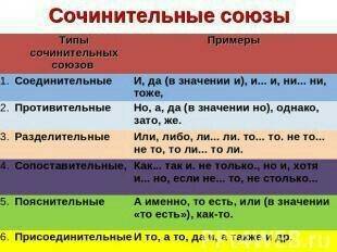 Составьте три сложных предложения с разделительным сочинительным союзом (союзы не должны повторяться