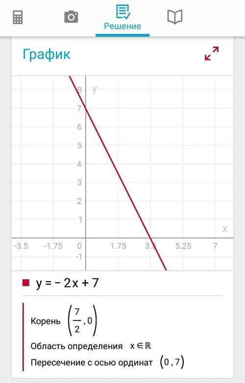 На 25 октября у= -2х+7 построить и исследовать