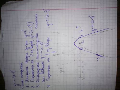 Построить график функции у=1-(х-2)^2