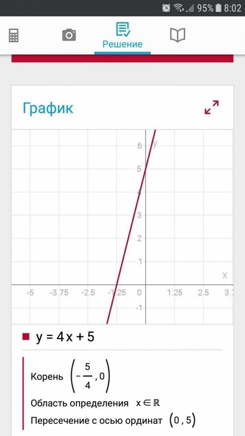 Нужно сочинение по если бы я ставил спектакль по грозе , надо