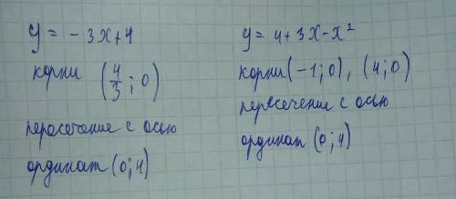 Определить пересекаются ли графики функций: y=4+3x-x^2 и y=-3x+4 если да, то найти координаты точек