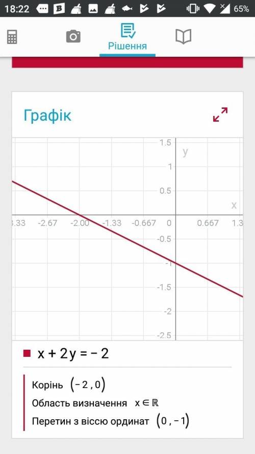 X+2y=-2 3x-y=8 решить графическим методом