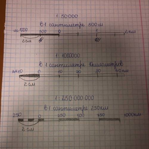 Переведите именованный масштаб в линейный а) в 1 см — 500 м б) в 1 см — 10 км в) в 1 см — 250 км нуж