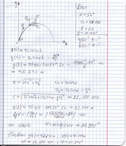 Тело брошено под углом 54 градусов к горизонту со скоростью 35 м/с. определить скорость тела и её на