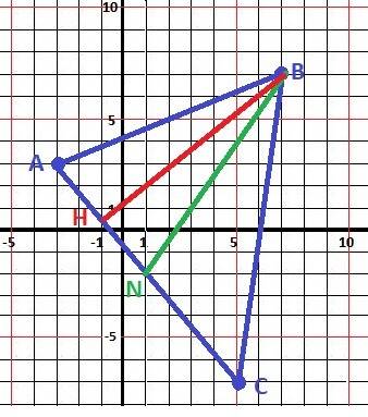 Даны вершины треугольника: а(-3,3) в(5,-7) с(7,7). найти угол между высотой и медианой, опущенными и
