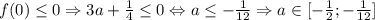 f(0)\leq 0 \Rightarrow 3a+\frac{1}{4}\leq0 \Leftrightarrow a \leq -\frac{1}{12} \Rightarrow a\in[-\frac{1}{2}; -\frac{1}{12}]