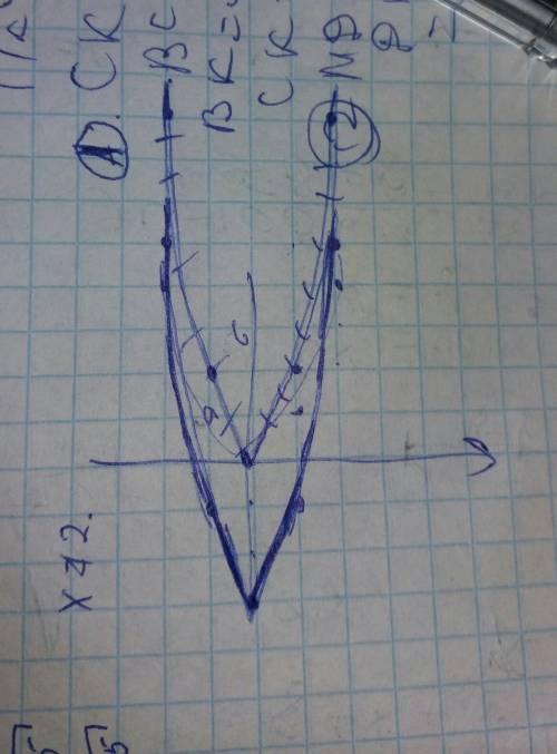 Изобразите схематически график функции у=2х^2-3