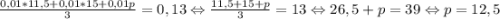 \frac{0,01*11,5+0,01*15+0,01p}{3}=0,13\Leftrightarrow \frac{11,5+15+p}{3}=13\Leftrightarrow 26,5+p=39 \Leftrightarrow p=12,5%