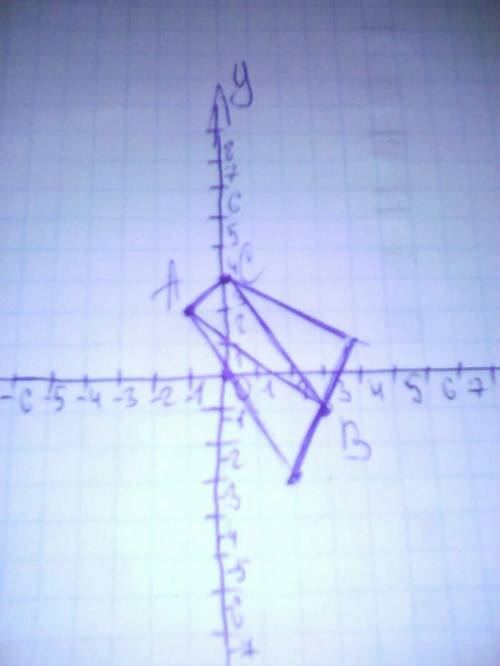 Дано вершины треугольника а (-1; 2)б(3; -1)с(0; 4) через из них провести прямую параллельную протево