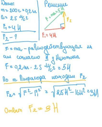 На тело массы 200 г. действуют две силы в перпендикулярных направлениях . в результате чего тело дви