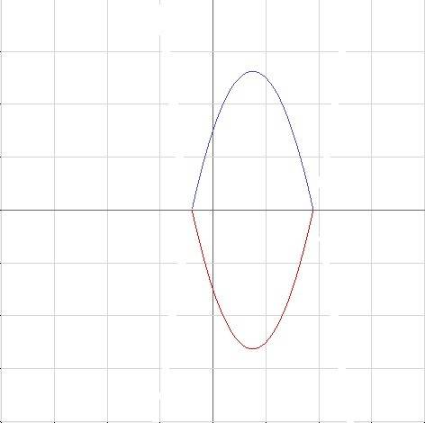 |y|=ax^2+bx+c, как выглядит график этого уравнения