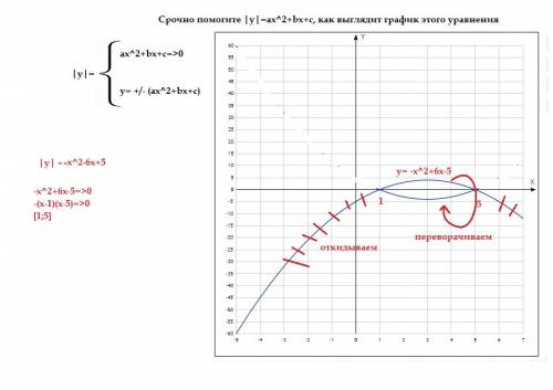 |y|=ax^2+bx+c, как выглядит график этого уравнения