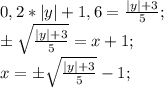 0,2*|y| + 1,6 = \frac{|y|+3}{5};\\\pm\sqrt{\frac{|y|+3}{5}}=x+1;\\x=\pm\sqrt{\frac{|y|+3}{5}}-1;