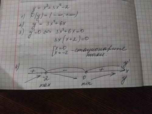 Найти экстремум функции у=x^3+3x^2-2 ( для 10-11 классов)