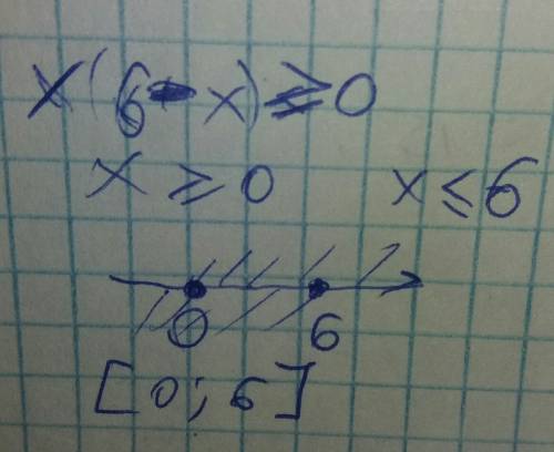 6x-x^2≥0 как разложить чтоб получились корни (разве не должно быть так: x(6+x)≤0 x=0 x=-6 ? (