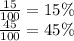 \frac{15}{100} = 15\% \\ \frac{45}{100} = 45\%