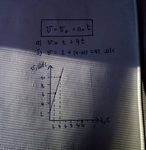 Тело движется с постоянным ускорением 4м/с^2. начальная скорость 2м/с. какова будет скорость тела за