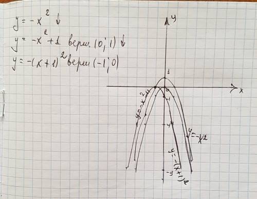 Постройте в одной графике системе координат графики функции y=-x^2, y=-x^2+1 , y=-(x+1)^2