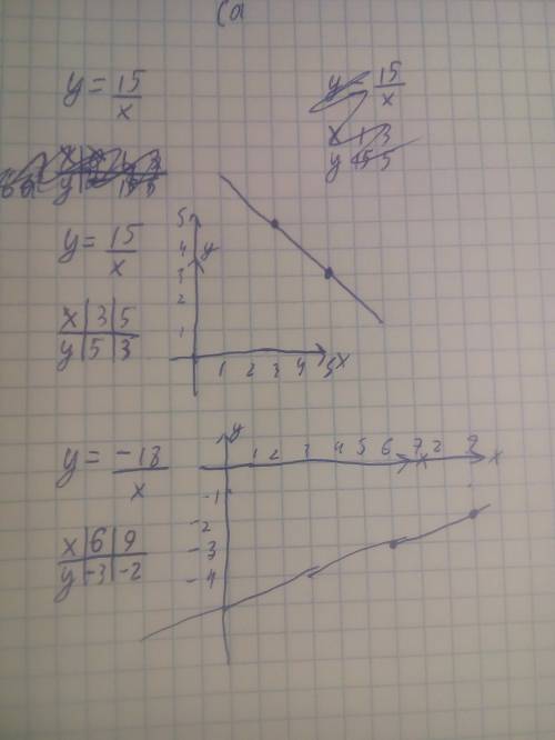 Составить график функций y=15/x,y=-18/x