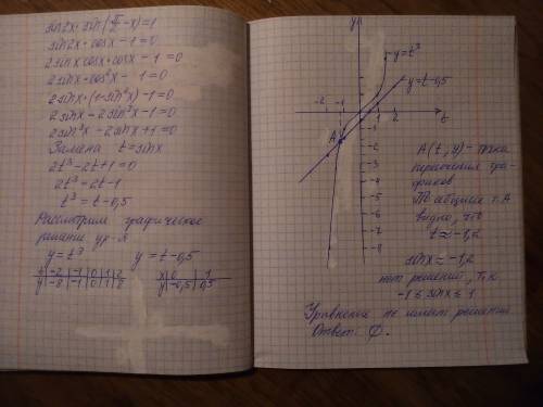 Решите уравнение sin2x*sin(п/2-x)=1