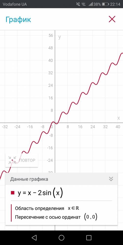 Построить график функции y= x- 2sinx